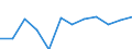 Sex: Total / International Standard Classification of Education (ISCED 2011): Upper secondary, post-secondary non-tertiary and tertiary education (levels 3-8) / Unit of measure: Percentage / Age class: From 20 to 24 years / Geopolitical entity (reporting): Luxembourg