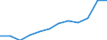 Geschlecht: Insgesamt / Internationale Standardklassifikation des Bildungswesens (ISCED 2011): Sekundarbereich II, postsekundarer, nicht tertiärer Bereich und Tertiärbereich (Stufen 3-8) / Maßeinheit: Prozent / Altersklasse: 20 bis 24 Jahre / Geopolitische Meldeeinheit: Niederlande