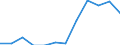 Geschlecht: Insgesamt / Internationale Standardklassifikation des Bildungswesens (ISCED 2011): Sekundarbereich II, postsekundarer, nicht tertiärer Bereich und Tertiärbereich (Stufen 3-8) / Maßeinheit: Prozent / Altersklasse: 20 bis 24 Jahre / Geopolitische Meldeeinheit: Rumänien