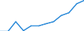 Geschlecht: Insgesamt / Internationale Standardklassifikation des Bildungswesens (ISCED 2011): Sekundarbereich II, postsekundarer, nicht tertiärer Bereich und Tertiärbereich (Stufen 3-8) / Maßeinheit: Prozent / Altersklasse: 20 bis 24 Jahre / Geopolitische Meldeeinheit: Slowenien