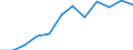 Sex: Total / International Standard Classification of Education (ISCED 2011): Upper secondary, post-secondary non-tertiary and tertiary education (levels 3-8) / Unit of measure: Percentage / Age class: From 20 to 24 years / Geopolitical entity (reporting): Switzerland
