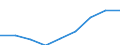 Geschlecht: Insgesamt / Internationale Standardklassifikation des Bildungswesens (ISCED 2011): Sekundarbereich II, postsekundarer, nicht tertiärer Bereich und Tertiärbereich (Stufen 3-8) / Maßeinheit: Prozent / Altersklasse: 20 bis 24 Jahre / Geopolitische Meldeeinheit: Nordmazedonien