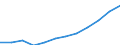 Geschlecht: Insgesamt / Internationale Standardklassifikation des Bildungswesens (ISCED 2011): Sekundarbereich II, postsekundarer, nicht tertiärer Bereich und Tertiärbereich (Stufen 3-8) / Maßeinheit: Prozent / Altersklasse: 20 bis 24 Jahre / Geopolitische Meldeeinheit: Türkei