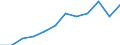 Sex: Males / International Standard Classification of Education (ISCED 2011): Upper secondary, post-secondary non-tertiary and tertiary education (levels 3-8) / Unit of measure: Percentage / Age class: From 20 to 24 years / Geopolitical entity (reporting): Serbia