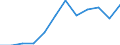 Sex: Females / International Standard Classification of Education (ISCED 2011): Upper secondary, post-secondary non-tertiary and tertiary education (levels 3-8) / Unit of measure: Percentage / Age class: From 20 to 24 years / Geopolitical entity (reporting): Denmark