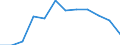 Sex: Females / International Standard Classification of Education (ISCED 2011): Upper secondary, post-secondary non-tertiary and tertiary education (levels 3-8) / Unit of measure: Percentage / Age class: From 20 to 24 years / Geopolitical entity (reporting): Austria