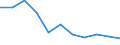 Maßeinheit: Person / Land der Staatsangehörigkeit: Extra-EU27 (ab 2020) / Geschlecht: Insgesamt / Typ des Antragstellers: Insgesamt / Altersklasse: Insgesamt / Geopolitische Meldeeinheit: Polen