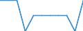 Unit of measure: Person / Country of citizenship: Extra-EU27 (from 2020) / Sex: Total / Age class: Total / Applicant type: Subsequent applicant / Geopolitical entity (reporting): Luxembourg