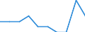 Maßeinheit: Person / Land der Staatsangehörigkeit: Extra-EU27 (ab 2020) / Geschlecht: Insgesamt / Typ des Antragstellers: Folgeantragsteller / Altersklasse: Insgesamt / Geopolitische Meldeeinheit: Kroatien