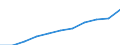 Unit of measure: Person / Country of citizenship: Extra-EU27 (from 2020) / Sex: Total / Age class: Total / Geopolitical entity (reporting): Poland