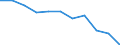 Unit of measure: Person / Country of citizenship: Extra-EU27 (from 2020) / Sex: Total / Age class: Total / Geopolitical entity (reporting): Slovenia