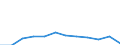 Maßeinheit: Person / Land der Staatsangehörigkeit: Extra-EU27 (ab 2020) / Geschlecht: Insgesamt / Altersklasse: Insgesamt / Geopolitische Meldeeinheit: Norwegen