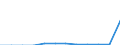 Maßeinheit: Person / Land der Staatsangehörigkeit: Extra-EU27 (ab 2020) / Geschlecht: Insgesamt / Altersklasse: Insgesamt / Entscheidung: Insgesamt / Geopolitische Meldeeinheit: Estland