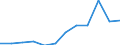 Maßeinheit: Person / Land der Staatsangehörigkeit: Extra-EU27 (ab 2020) / Geschlecht: Insgesamt / Altersklasse: Insgesamt / Entscheidung: Insgesamt / Geopolitische Meldeeinheit: Griechenland