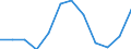 Unit of measure: Person / Country of citizenship: Extra-EU27 (from 2020) / Sex: Total / Age class: Total / Decision: Total / Geopolitical entity (reporting): Austria