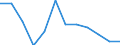 Maßeinheit: Person / Land der Staatsangehörigkeit: Extra-EU27 (ab 2020) / Geschlecht: Insgesamt / Altersklasse: Insgesamt / Entscheidung: Insgesamt / Geopolitische Meldeeinheit: Liechtenstein