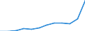 Maßeinheit: Person / Land der Staatsangehörigkeit: Extra-EU27 (ab 2020) / Geschlecht: Insgesamt / Altersklasse: Insgesamt / Entscheidung: Gesamtzahl der positiven Beschlüssen / Geopolitische Meldeeinheit: Irland