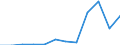 Maßeinheit: Person / Land der Staatsangehörigkeit: Extra-EU27 (ab 2020) / Geschlecht: Insgesamt / Altersklasse: Insgesamt / Entscheidung: Gesamtzahl der positiven Beschlüssen / Geopolitische Meldeeinheit: Spanien