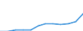 Maßeinheit: Person / Land der Staatsangehörigkeit: Extra-EU27 (ab 2020) / Geschlecht: Insgesamt / Altersklasse: Insgesamt / Entscheidung: Genfer Abkommen Rechtsstatus / Geopolitische Meldeeinheit: Irland