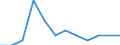 Maßeinheit: Person / Land der Staatsangehörigkeit: Extra-EU27 (ab 2020) / Geschlecht: Insgesamt / Altersklasse: Insgesamt / Entscheidung: Positive Entscheidung / Geopolitische Meldeeinheit: Liechtenstein