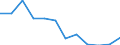 Maßeinheit: Person / Land der Staatsangehörigkeit: Extra-EU27 (ab 2020) / Geschlecht: Insgesamt / Altersklasse: Insgesamt / Entscheidung: Positive Entscheidung - Flüchtlingsstatus / Geopolitische Meldeeinheit: Malta