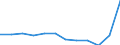 Maßeinheit: Person / Land der Staatsangehörigkeit: Extra-EU27 (ab 2020) / Geschlecht: Insgesamt / Altersklasse: Insgesamt / Entscheidung: Positive Entscheidung - Flüchtlingsstatus / Geopolitische Meldeeinheit: Schweiz