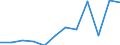 Maßeinheit: Person / Land der Staatsangehörigkeit: Extra-EU27 (ab 2020) / Geschlecht: Insgesamt / Altersklasse: Insgesamt / Entscheidung: Insgesamt / Geopolitische Meldeeinheit: Frankreich