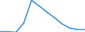Maßeinheit: Person / Land der Staatsangehörigkeit: Extra-EU27 (ab 2020) / Geschlecht: Insgesamt / Altersklasse: Insgesamt / Entscheidung: Insgesamt / Geopolitische Meldeeinheit: Finnland