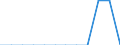 Unit of measure: Person / Country of citizenship: Extra-EU27 (from 2020) / Sex: Total / Age class: Total / Decision: Geneva Convention status / Geopolitical entity (reporting): Estonia