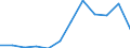 Maßeinheit: Person / Land der Staatsangehörigkeit: Extra-EU27 (ab 2020) / Geschlecht: Insgesamt / Altersklasse: Insgesamt / Entscheidung: Genfer Abkommen Rechtsstatus / Geopolitische Meldeeinheit: Finnland