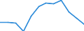 Maßeinheit: Person / Land der Staatsangehörigkeit: Extra-EU27 (ab 2020) / Geschlecht: Insgesamt / Altersklasse: Insgesamt / Entscheidung: Positive Entscheidung / Geopolitische Meldeeinheit: Österreich