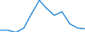 Maßeinheit: Person / Land der Staatsangehörigkeit: Extra-EU27 (ab 2020) / Geschlecht: Insgesamt / Altersklasse: Insgesamt / Entscheidung: Positive Entscheidung / Geopolitische Meldeeinheit: Finnland