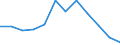 Maßeinheit: Person / Land der Staatsangehörigkeit: Extra-EU27 (ab 2020) / Geschlecht: Insgesamt / Altersklasse: Insgesamt / Entscheidung: Positive Entscheidung / Geopolitische Meldeeinheit: Schweiz