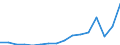 Land der Staatsangehörigkeit: Extra-EU27 (ab 2020) / Geschlecht: Insgesamt / Maßeinheit: Person / Altersklasse: Insgesamt / Geopolitische Meldeeinheit: Zypern