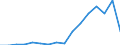 Land der Staatsangehörigkeit: Extra-EU27 (ab 2020) / Geschlecht: Insgesamt / Maßeinheit: Person / Altersklasse: Insgesamt / Geopolitische Meldeeinheit: Slowenien