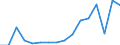 Unit of measure: Person / Country of citizenship: Extra-EU27 (from 2020) / Sex: Total / Age class: Total / Geopolitical entity (reporting): Germany