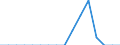 Unit of measure: Person / Country of citizenship: Extra-EU27 (from 2020) / Sex: Total / Age class: Total / Geopolitical entity (reporting): Estonia