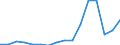 Unit of measure: Person / Country of citizenship: Extra-EU27 (from 2020) / Sex: Total / Age class: Total / Geopolitical entity (reporting): France