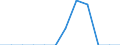 Maßeinheit: Person / Land der Staatsangehörigkeit: Extra-EU27 (ab 2020) / Geschlecht: Insgesamt / Altersklasse: Insgesamt / Geopolitische Meldeeinheit: Kroatien