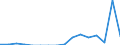 Maßeinheit: Person / Land der Staatsangehörigkeit: Extra-EU27 (ab 2020) / Geschlecht: Insgesamt / Altersklasse: Insgesamt / Geopolitische Meldeeinheit: Italien