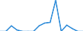 Maßeinheit: Person / Land der Staatsangehörigkeit: Extra-EU27 (ab 2020) / Geschlecht: Insgesamt / Altersklasse: Insgesamt / Geopolitische Meldeeinheit: Luxemburg