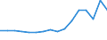 Maßeinheit: Person / Land der Staatsangehörigkeit: Extra-EU27 (ab 2020) / Geschlecht: Insgesamt / Altersklasse: Insgesamt / Geopolitische Meldeeinheit: Schweden