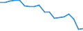 Unit of measure: Percentage / Mode of transport: Railways, inland waterways - sum of available data / Geopolitical entity (reporting): Czechia