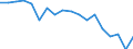 Unit of measure: Percentage / Mode of transport: Railways, inland waterways - sum of available data / Geopolitical entity (reporting): Germany