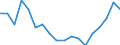 Unit of measure: Percentage / Mode of transport: Railways, inland waterways - sum of available data / Geopolitical entity (reporting): Greece