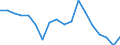 Unit of measure: Percentage / Mode of transport: Railways, inland waterways - sum of available data / Geopolitical entity (reporting): France