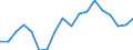 Unit of measure: Percentage / Mode of transport: Railways, inland waterways - sum of available data / Geopolitical entity (reporting): Italy