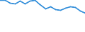 Unit of measure: Percentage / Mode of transport: Railways, inland waterways - sum of available data / Geopolitical entity (reporting): Lithuania