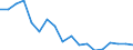 Unit of measure: Percentage / Mode of transport: Railways, inland waterways - sum of available data / Geopolitical entity (reporting): Luxembourg