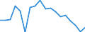 Unit of measure: Percentage / Mode of transport: Railways, inland waterways - sum of available data / Geopolitical entity (reporting): Netherlands